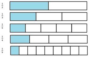 Image result for 3rd Grade Eureka Math Module 3 Lesson 10 Homework