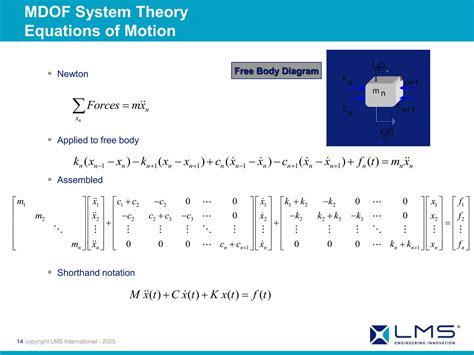 Image result for Learn Modal Analysis in SolidWorks