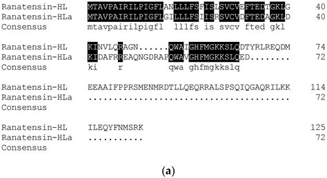 A Hylarana latouchii Skin Secretion-Derived Novel Bombesin-Related ...