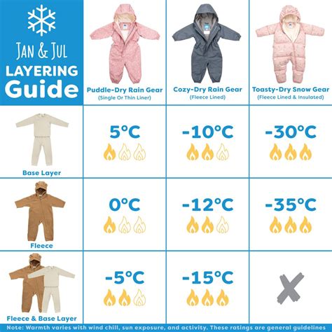 Base Layer Clothing | Jan & Jul