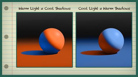 HowToBasic Art 的图像结果