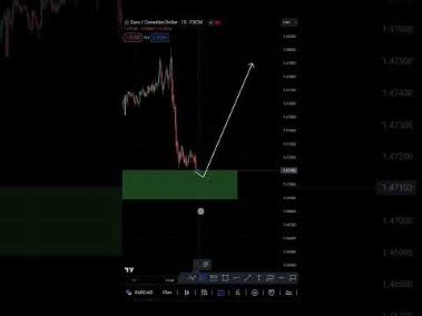 What Are Trading Signals & How Do They Work? - India Dictionary