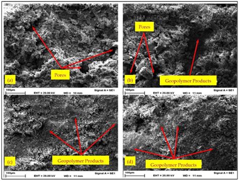 Application of Glass in Subsurface Pavement Layers: A Comprehensive Review