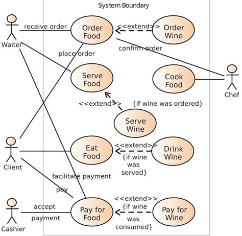 Use case diagram maker online - responseklo
