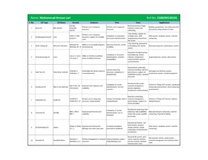 3 Types of SQL Interview Questions for Data Analysts - Types of 3 SQL ...