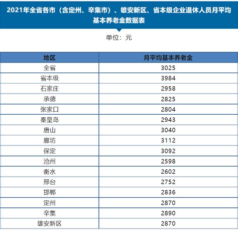 2016-2020年秦皇岛市地区生产总值、产业结构及人均GDP统计_增加值