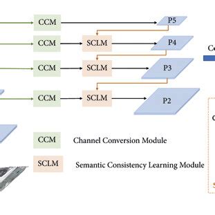 Image result for Feature PyramidNetwork