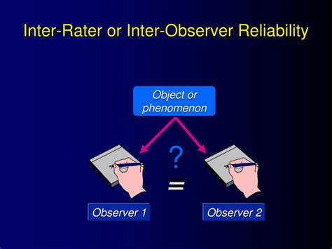 Interobserver Reliability 的图像结果