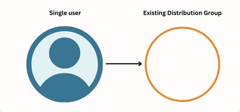 Image result for Add Multiple Members to a Distribution Group PowerShell Script