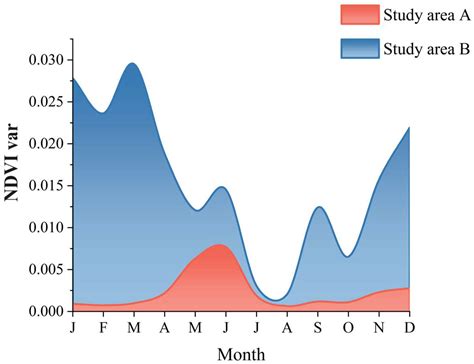 Exploring the Differences in Tree Species Classification between ...