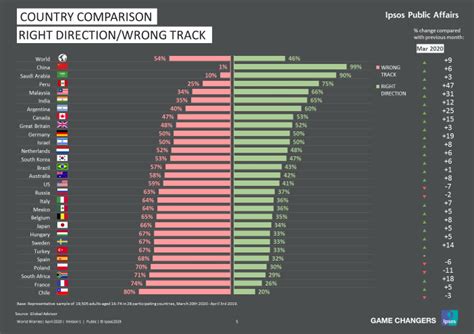COVID19 has emerged top-most worry of Urban Indians in April 2020 ...
