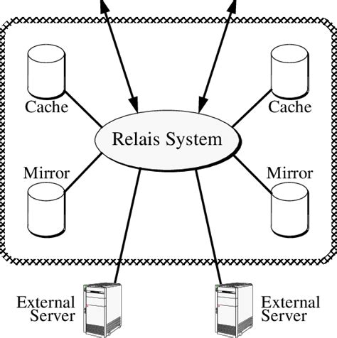 Image result for Distributed Cache