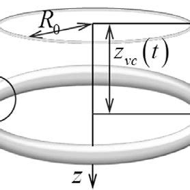 Image result for Vortex Ring