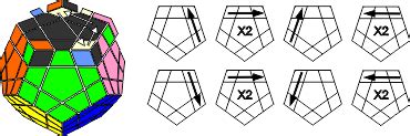 Megaminx Last Layer Algorithms 的图像结果