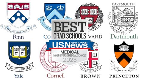 How To Get Into Medical Schools Ranked - The Complete Guide