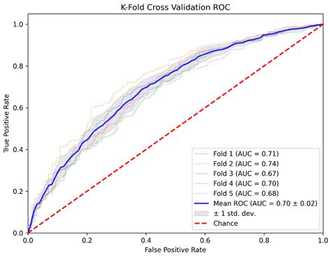 Development of an AI Model for Predicting Methacholine Bronchial Provocation Test Results Using ...
