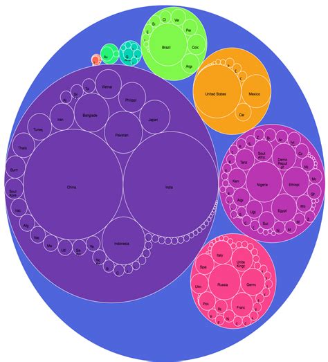 Image result for Data Visualization Layout