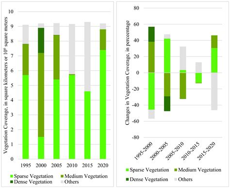 Ecotourism as a Forest Conservation Tool: An NDVI Analysis of the ...