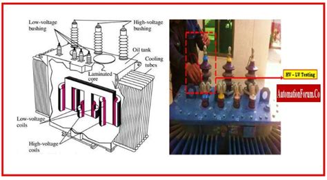 Vortex Flow Meter Working 的图像结果