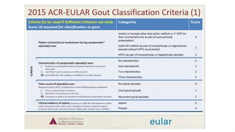 Febuxostat vs Allopurinol. | PPTX