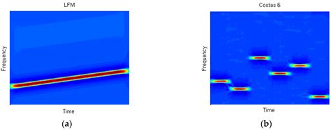 Radar Waveform Recognition Based on Time-Frequency Analysis and ...