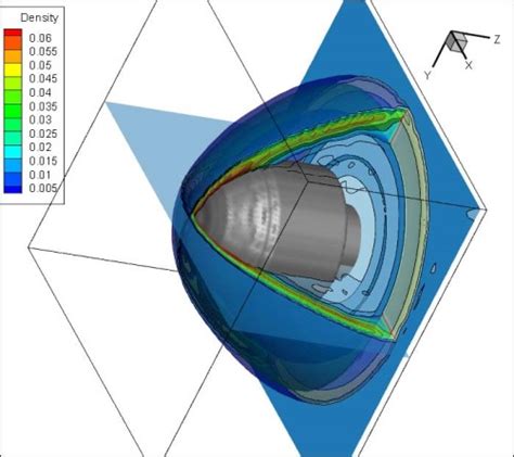 Indian Institute of Science