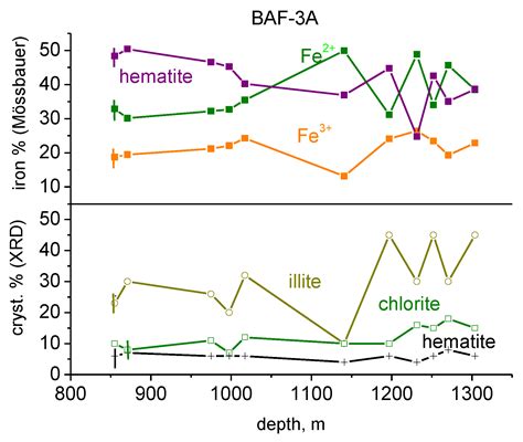 Iron-Bearing Minerals in the Boda Claystone Formation: Correspondences ...