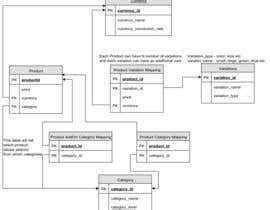Database Sample SQL Shopify 的图像结果