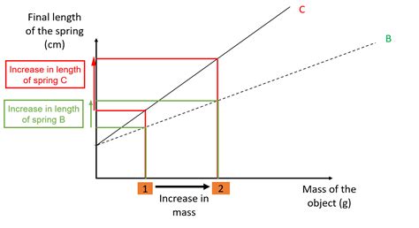 Image result for MATLAB Graphs of Springs