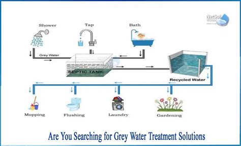 Image result for Water Level Sensor Using Arduino