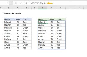 Image result for Excel Random Sort