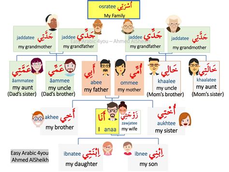 What Is Brother In Arabic Language at Lynda Austin blog