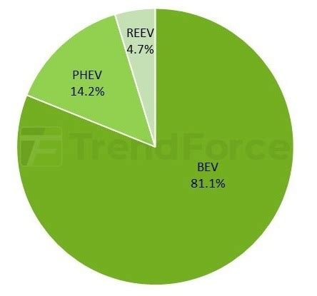 第二季全球牽引逆變器裝機量年增19% - 電子工程專輯