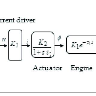 Image result for Diesel Engine Component Figure