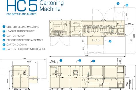 ELMACH Packages India pvt. ltd.