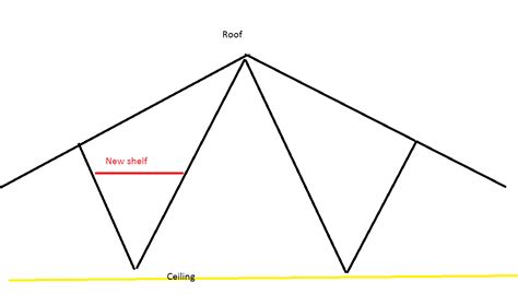 DataSet/DataTable 的图像结果