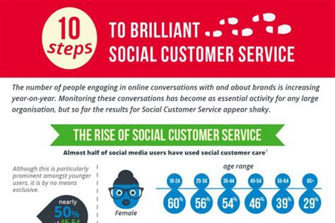 Image result for Technical Support Interview