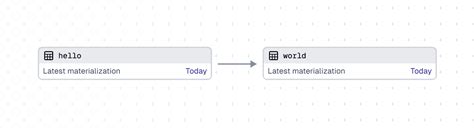Dagster Data Lineage 的图像结果