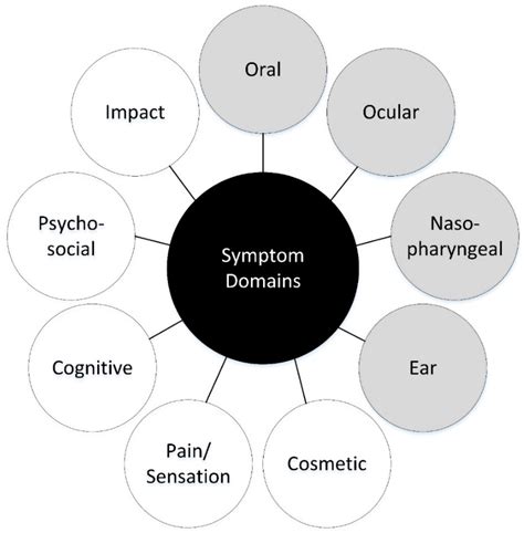 Measuring Patient-Reported Outcomes Following Traumatic ...