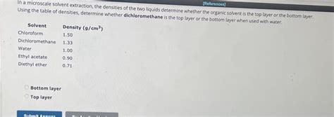 Microscale Extraction 的图像结果