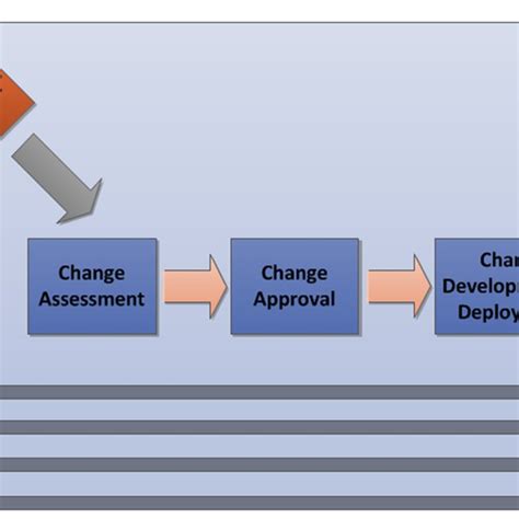 Evolution Process Flow Chart 的图像结果