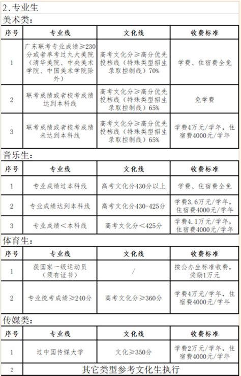 惠城区民办学校一览表- 惠州本地宝