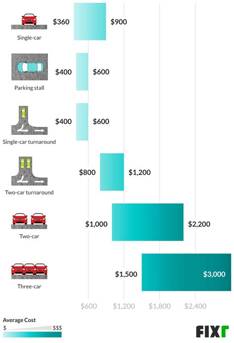 Gravel Driveway Cost | Cost to Build Gravel Driveway