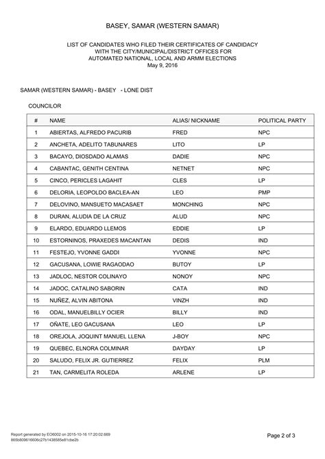 Basey,SAMAR (Western Samar) - 2016 ELECTION | PDF
