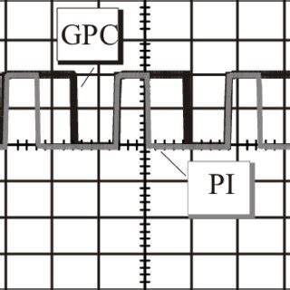 The Control Cycle 的图像结果