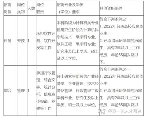 【浙江|宁波】2022年宁波市经济和信息化局直属事业单位招聘2名事业编制工作人员公告 - 知乎