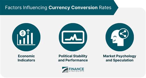 Image result for Currency Conversion Explained