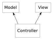 Image result for MVC Programming Model