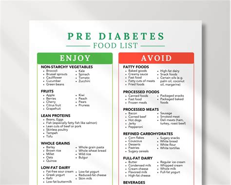 Diabetic Food Chart Prediabetes Food Chart Poster - 12x18" Low Sugar Diet Guide For Type 2 ...