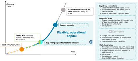 Image result for Keyframe Capital